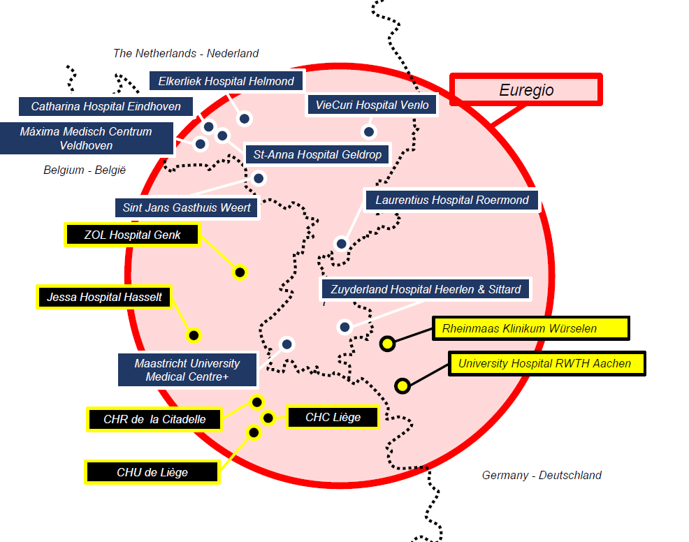 Onderzoek Interreg